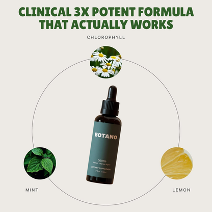 BOTANO™ CHLOROPHYLL DROPS