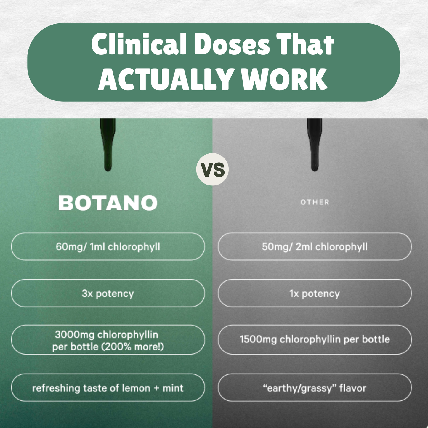BOTANO™ CHLOROPHYLL DROPS